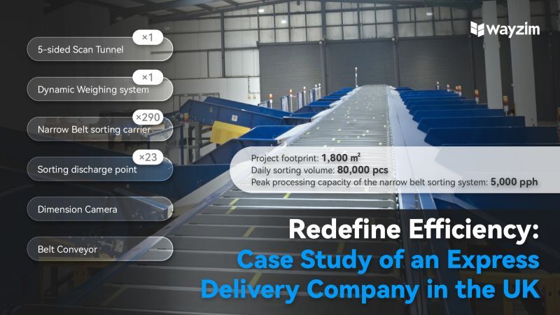 Redefine Efficiency: Case Study of an Express Delivery Company in the UK.