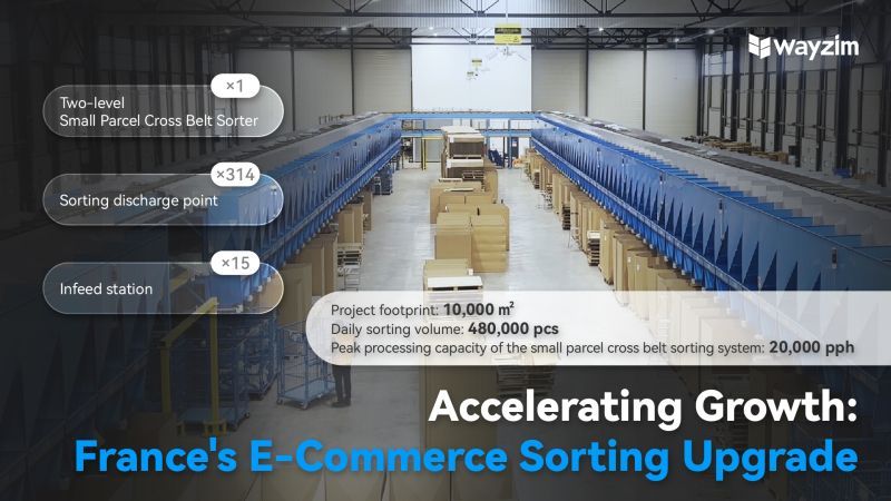 Accelerating Growth – France’s E-commerce Sorting Upgrade