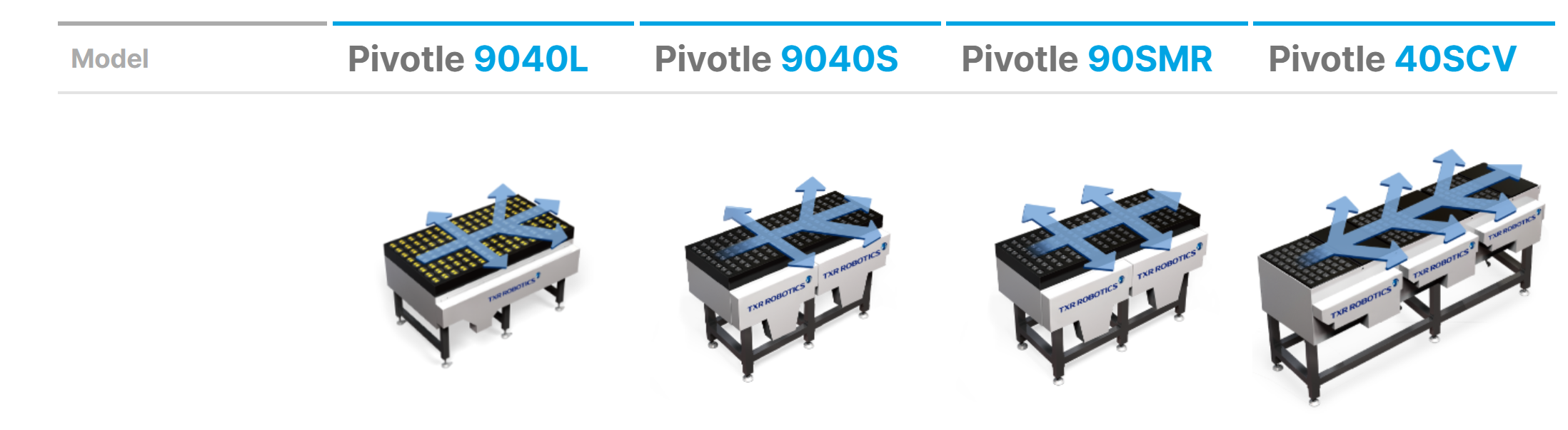 PivotWheelSorter-Integrated