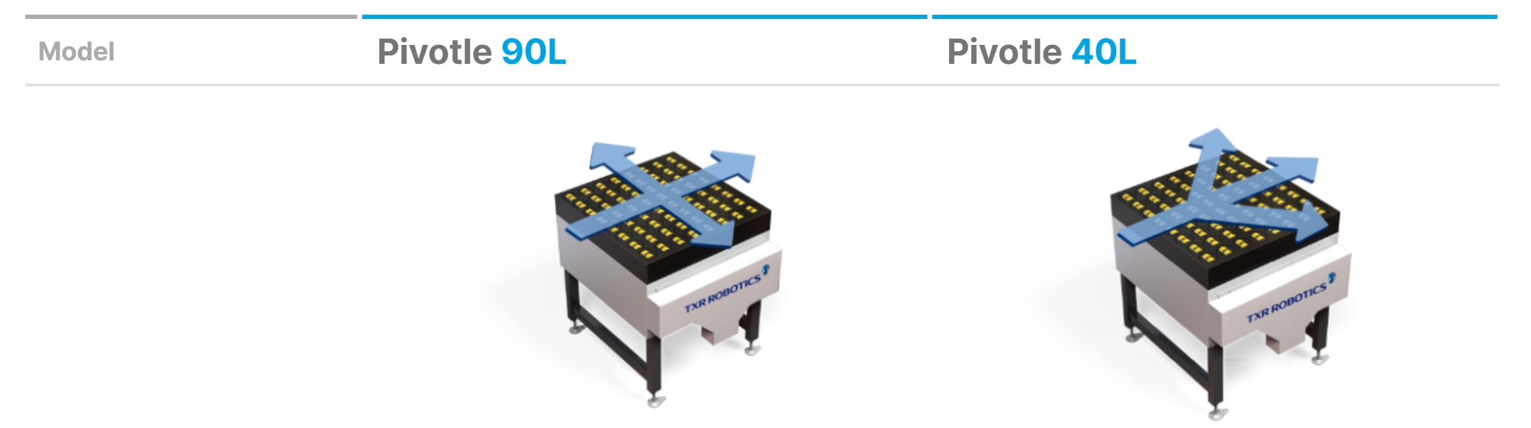 PivotWheelSorter-Large