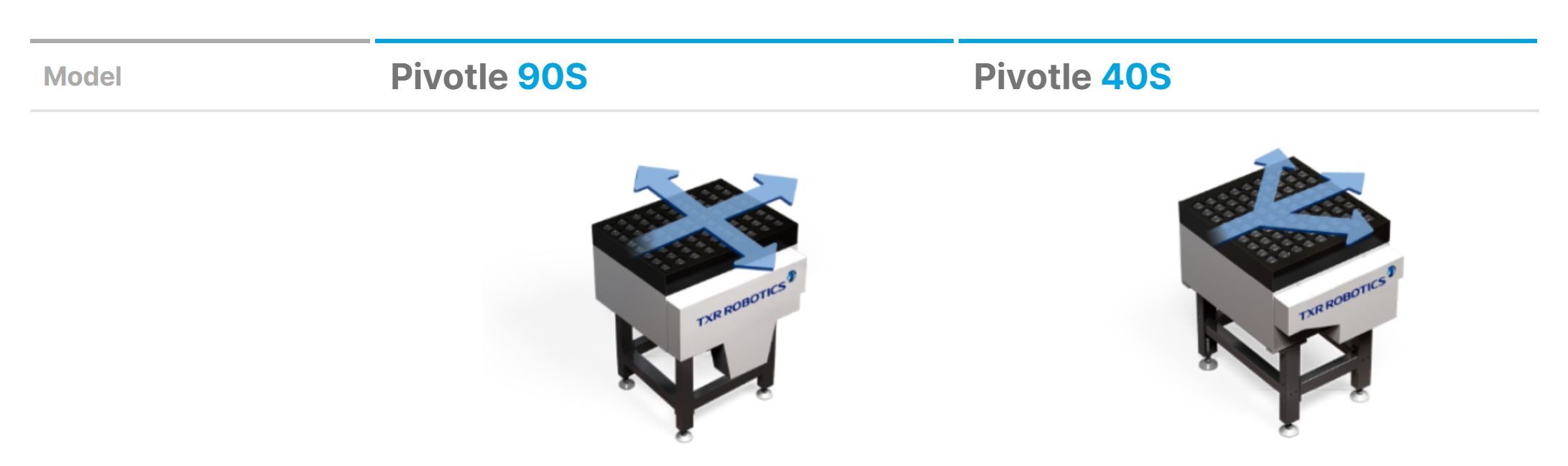 PivotWheelSorter-Small